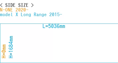 #N-ONE 2020- + model X Long Range 2015-
